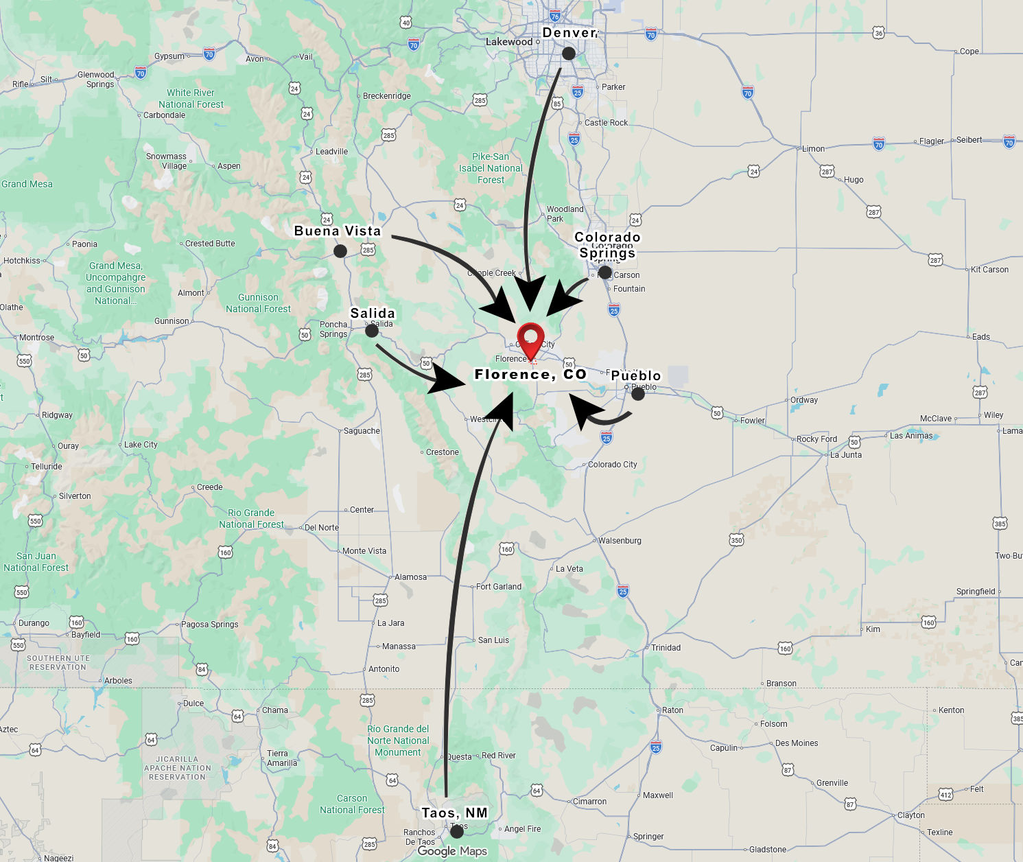 Map showing arrows from Salida, Buena Vista, Pueblo, Colorado Springs, Denver, and Taos to Florence, Colorado